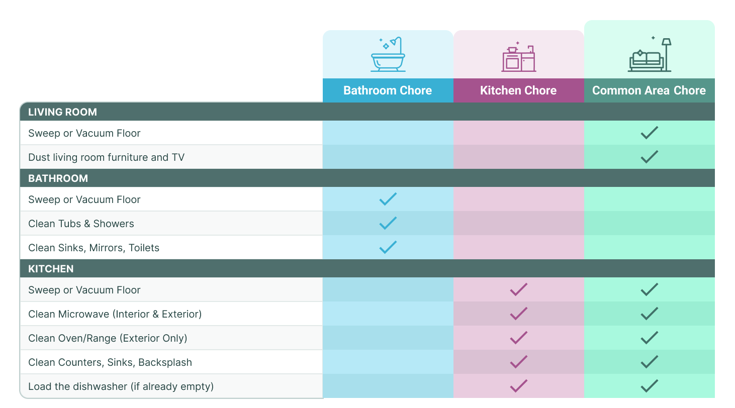 Comparison Chart - Chore Core Services - 1-2x