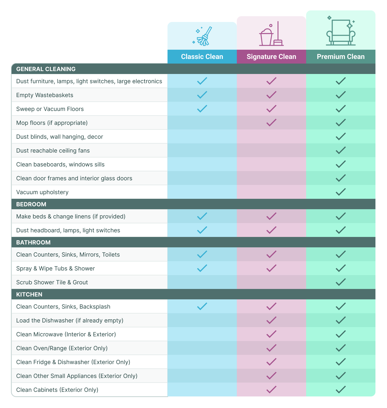 Comparison Chart - Full Cleaning Services - 1-2x